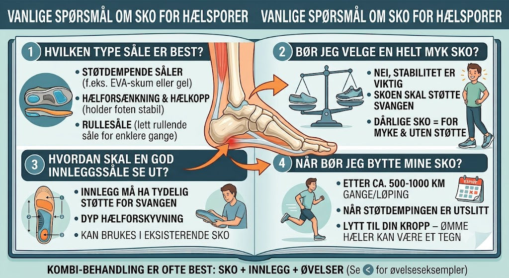 Vanlige spørsmål om sko mot hælspore